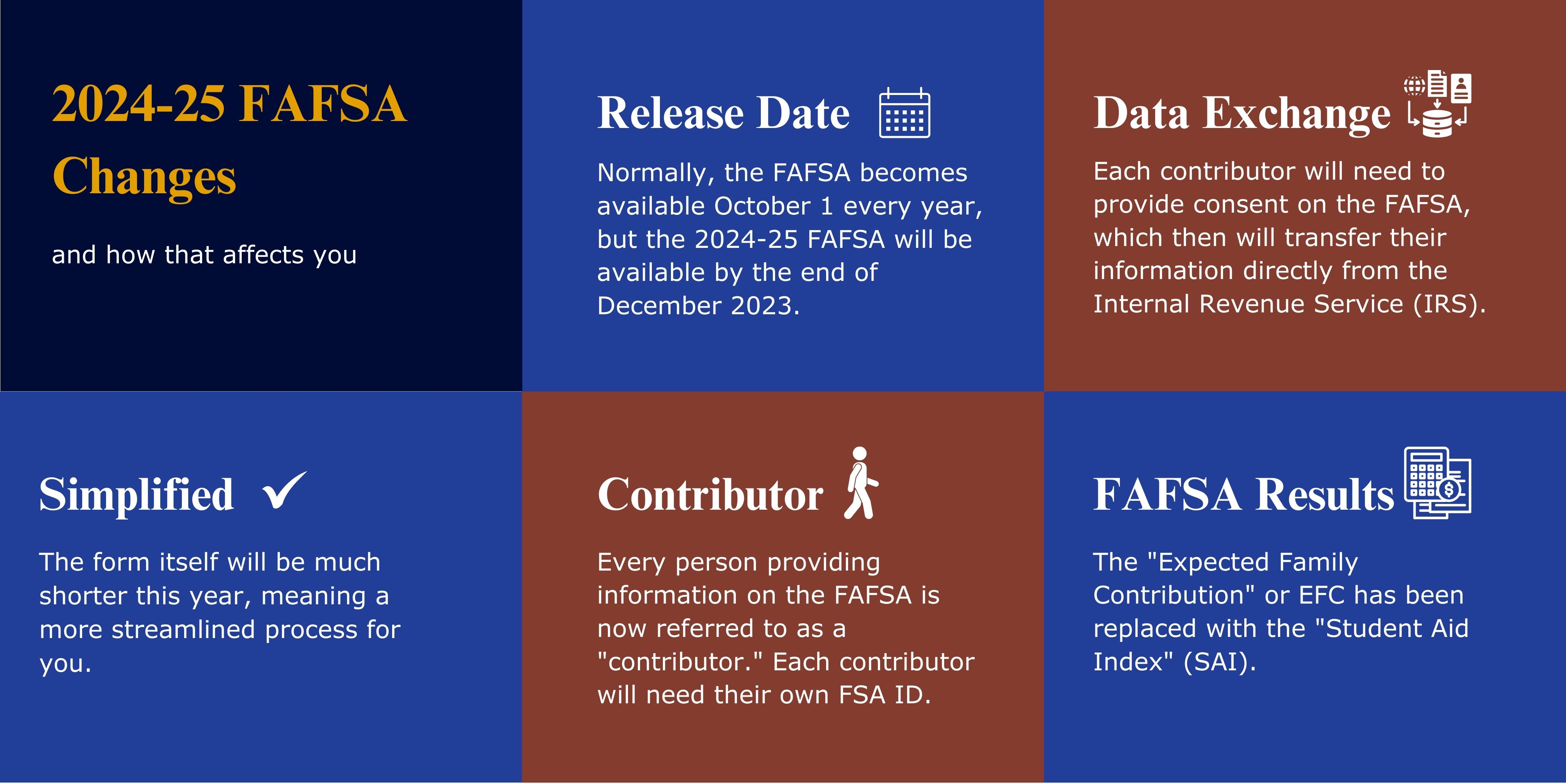 24-25 FAFSA Updates. Simplified application process; Release Date in December 2023; Use of Data exchange to get information from the IRS after providing consent; Each user is now called a Contributor and must create an FSA ID; FAFSA Results are now called the Student Aid Index (SAI) instead of the Estimated Family Contribution (EFC).
